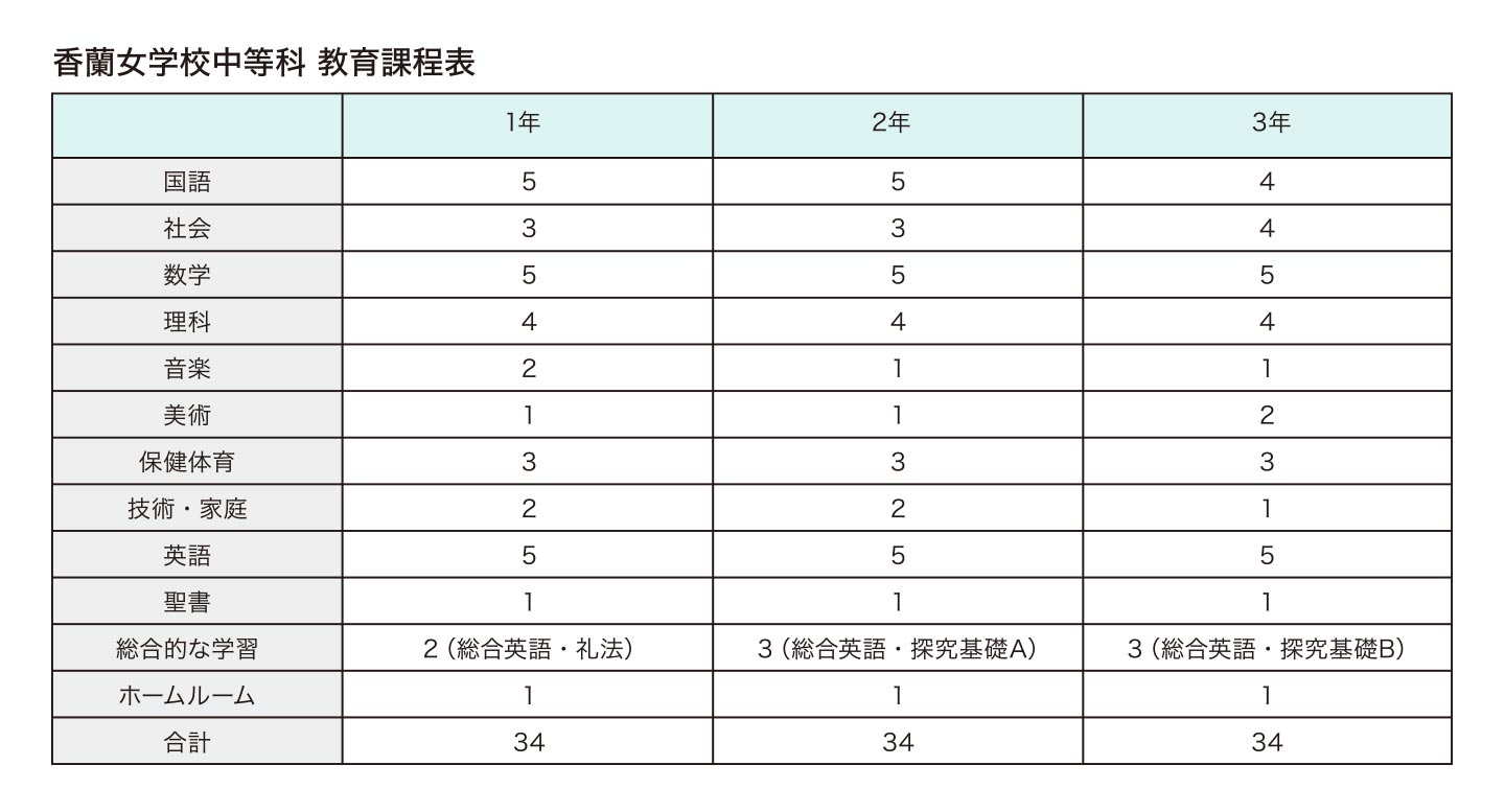 カリキュラム 香蘭女学校 中等科 高等科 St Hilda S School